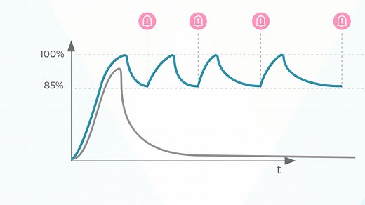 Explanimation: discover the Drillster way of learning!