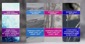 New name for Wind Chill Advisories, Watches, and Warnings