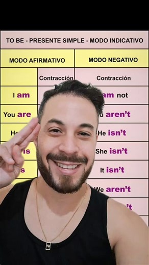 Teacher Cardozzo on Instagram: "Hoje vamos aprender a forma contraída do verbo TO BE, na negativa. I'm not You aren't He isn't She isn't It isn't We aren't You aren't They aren't. Coloquem nos comentários as negatives com a forma contraída que eu ajudo nas dúvidas. Aprenda inglês de forma rápido, fácil e divertida. Link na bio no precinho 🤏🏻 #teachercardozzo #tripulantedenavios ##inglesacessivel #aprendainglês #inglesbarato"