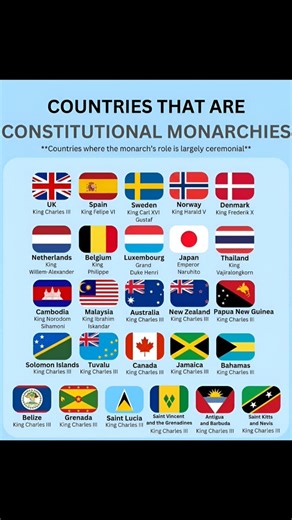Countries That Are Constitutional Monarchies 👑🌍