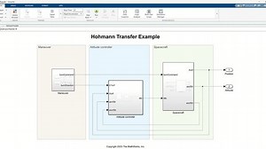 Modeling a Hohmann Transfer of a Spacecraft Video