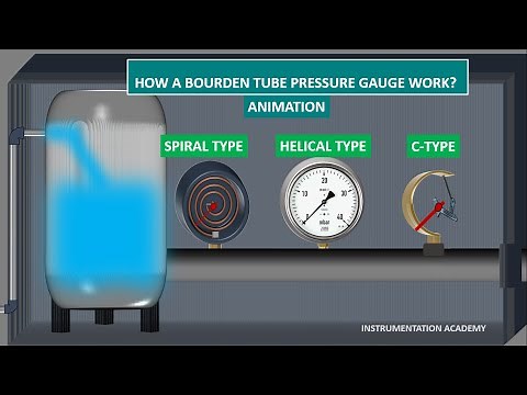 BOURDON TUBE PRESSURE GAUGE WORKING ANIMATION.HELICAL& SPIRAL PRESSURE GAUGE.BOURDON GAUGE Animation
