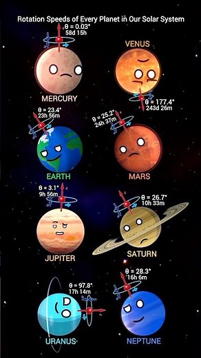 How do planets rotate? #planetballs