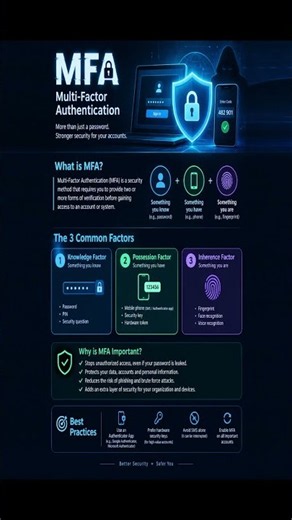 MFA Explained: How Multi-Factor Authentication Protects Your Accounts #cybersecurityshorts #shorts