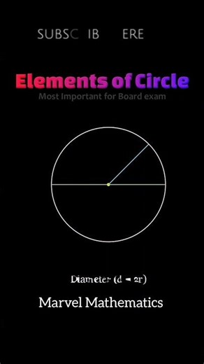 parts of circle #shorts #shortsfeed