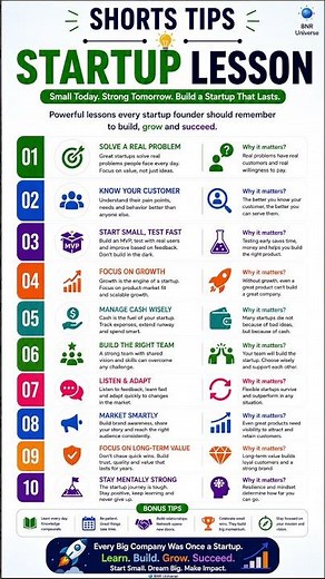 10 Powerful Startup Lessons Every Entrepreneur Must Learn! 🚀 Build a Business That Lasts