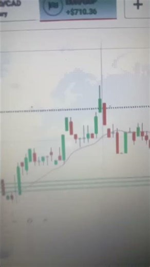 IQ options strategy IQ options trading IQ options real profit My Telegram Channel link description