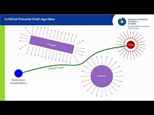 Predictive Artificial Potential Field algorithm - energy-efficient local path planning algorithm
