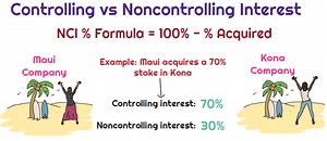 How to calculate noncontrolling interest? - Universal CPA Review