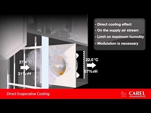 CAREL ECARS, Evaporative Cooling and Active Recovery Simulator