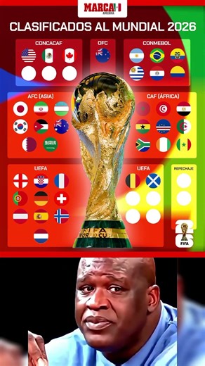 All Qualified Teams For The 2026 World Cup So Far By Confederation