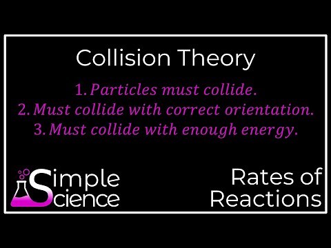 Collision Theory