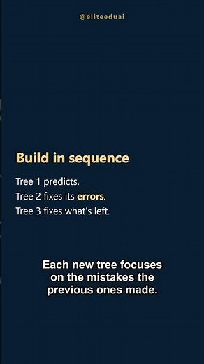 Gradient Boosting in 40s 🚀 #machinelearning #datascience