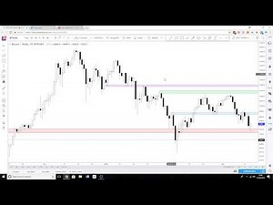 Bitcoin ($BTC) Technical Analysis - Weekly Support