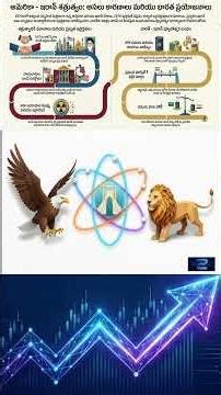 US, Israel, and Iran #usa #israel #iran