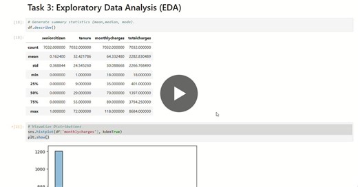 #dataanalytics #eda #datavisualization #matplotlib #seaborn #plotly #internship #siketsystem #learningjourney | Yash Patil