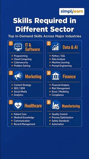 Top IT Skills For 2026 | Skills Needed In Tech Careers | High Paying Skills | #Shorts | #Simplilearn