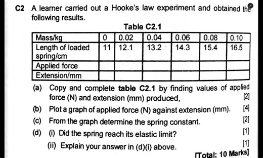 Hooke's Law Explained: Graphing the Force vs. Extension