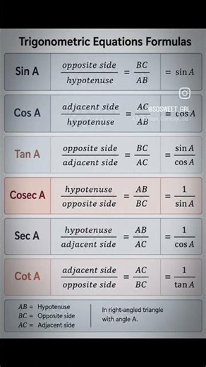 Basic Trigonometry Formulas. #maths #exam #education