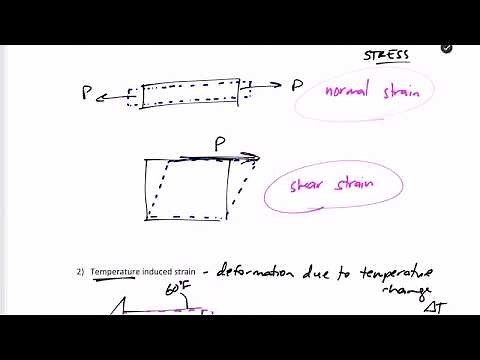 Mechanics of Materials - Strain