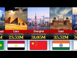 50 Biggest Cities in the World by Population 2026 🏙️🌍🔥