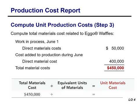 Production Cost Report