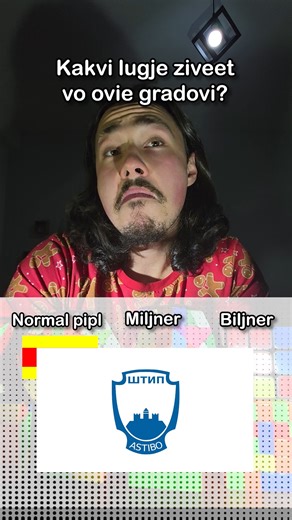 Metza Mentzer | Od koj grad ste vie? . . . #fyp #cities #macedonia #ranking #list #balkan #foryou #reels #funny #meme | Instagram