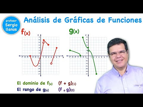 Analysis of function graphs