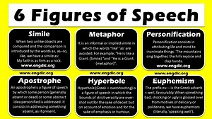 What are the 6 types of figure of speech? [2025] | QAQooking.wiki