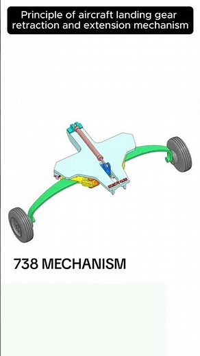 How Aircraft Landing Gear Actually Works