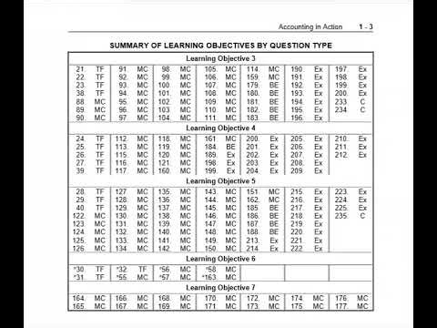 Accounting Principles 12e 2026 Full Test Bank All Chapters | Exam Prep & Study Guide 🔥📚
