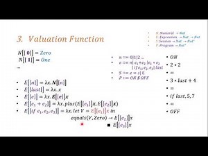 Language Programming : Recap 2 | Denotational Semantic