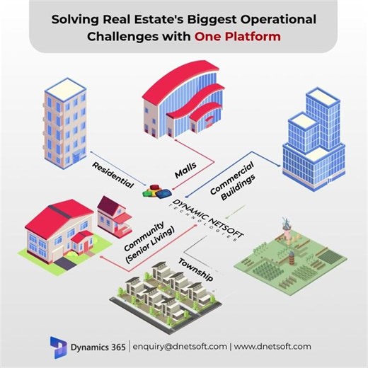From Project Launch to Leasing to Final Sale, RealEstatePro manages the full property lifecycle 🏗️🏘️