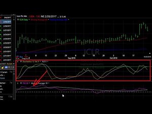 TC2000: How to Change the Data Source for an Indicator