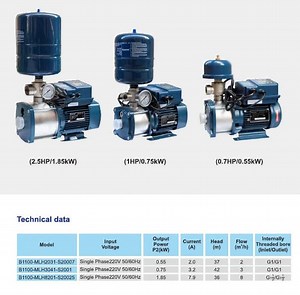 [Hot Item] Buy 5 Get 1 Free-Integrated VFD High Pressure Booster Pump