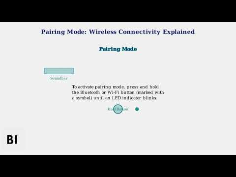 How to Use Samsung Soundbar Without Remote - SmartThings App, Button Controls & Pairing Mode