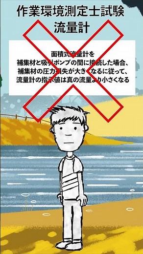 面積式流量計を補集材と吸引ポンプの間に接続した場合、補集材の圧力損失が大きくなるに従って、流量計の指示値は真の流量より小さくなる