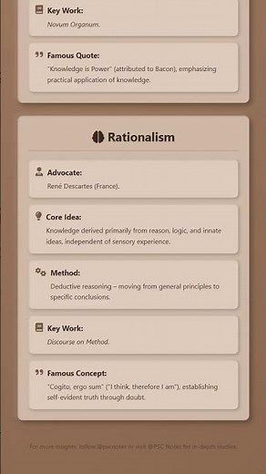 Development of the Scientific Method: Empiricism Bacon and Rationalism Descartes