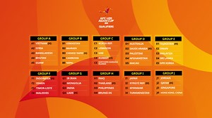 AFC U20 Asian Cup: 2025 Qualifiers draw finalised