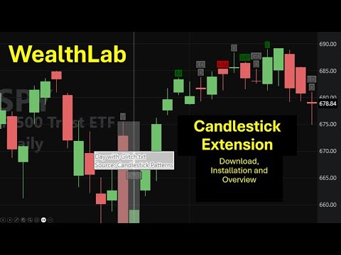 WealthLab Candlesticks Extension - Installation and Overview