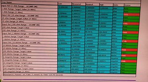 吉时利DMM6500欧姆档量程功能不良