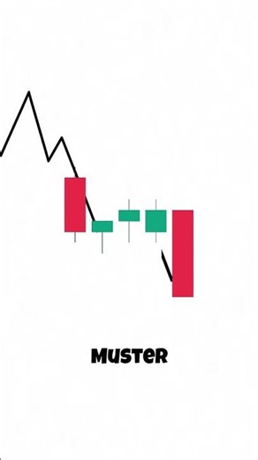Falling Three Methods erklärt 📈🤯 Anzeige
