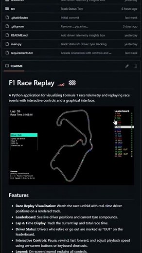 F1 Race Replay Tutorial: Visualizing OpenF1 Telemetry with Laravel & Livewire