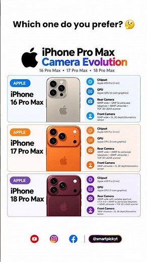 📸 Three Generations of iPhone Pro Max: Camera, Chipset & Design Compared!