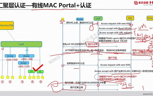 H3C SDN培训 第六册