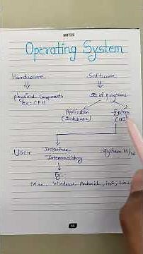L-1 Introduction to Operating System