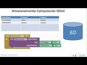 Base de datos profesional App Inventor
