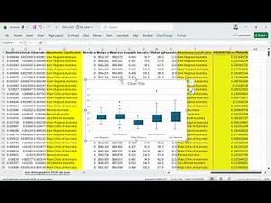 How to create a box and whisker plot in Excel