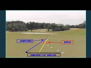 Putt Geometry