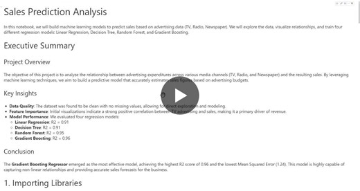 #datascience #internshipjourney #learning #codsoft | Balineni Pallavi